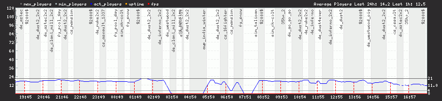 24h View